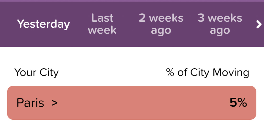 Paris on Good Friday 2020. (Data: Citymapper)