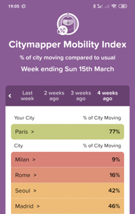 Mid-March (Data: Citymapper)